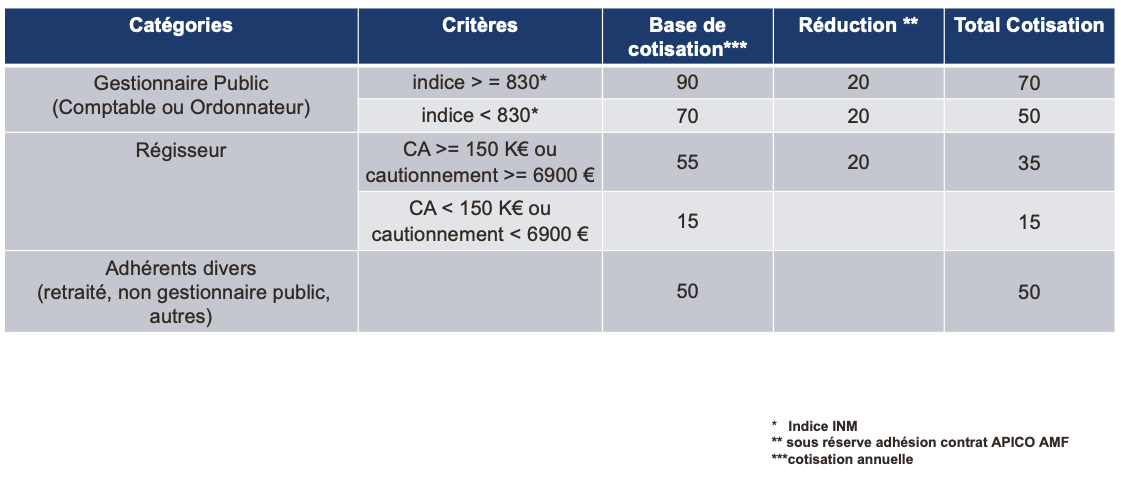 Tarif AFCM 2023